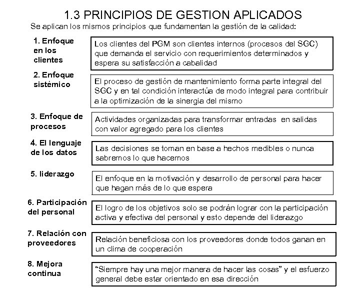 1. 3 PRINCIPIOS DE GESTION APLICADOS Se aplican los mismos principios que fundamentan la