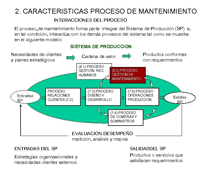2. CARACTERISTICAS PROCESO DE MANTENIMIENTO INTERACCIONES DEL PROCESO El proceso de mantenimiento forma parte