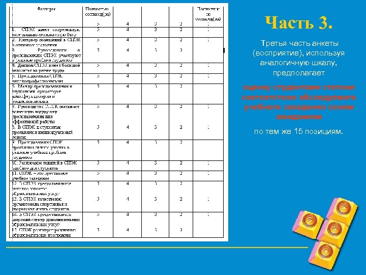 Часть 3. Третья часть анкеты (восприятие), используя аналогичную шкалу, предполагает оценку студентами степени соответствия