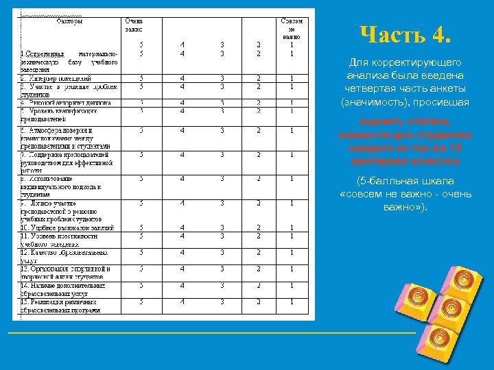 Часть 4. Для корректирующего анализа была введена четвертая часть анкеты (значимость), просившая оценить степень
