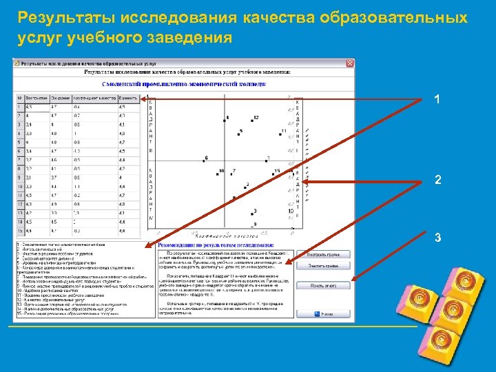 Результаты исследования качества образовательных услуг учебного заведения 1 2 3 