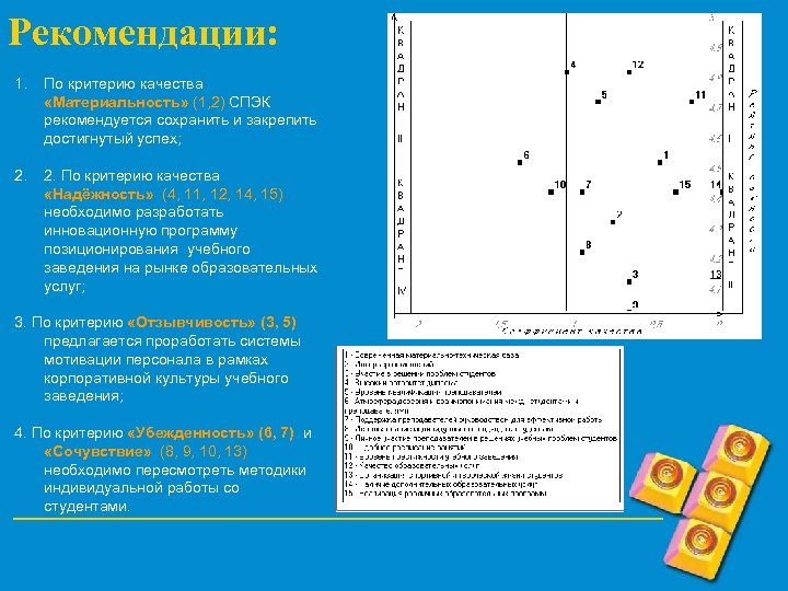 Рекомендации: 1. По критерию качества «Материальность» (1, 2) СПЭК рекомендуется сохранить и закрепить достигнутый