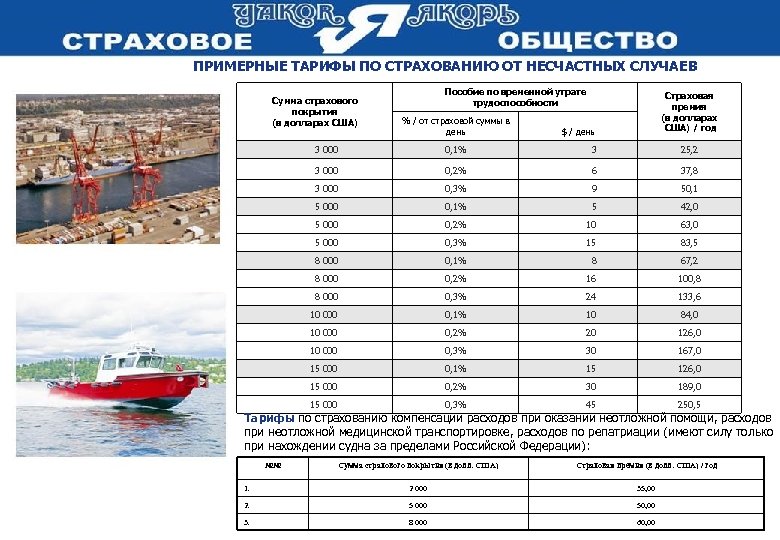 ПРИМЕРНЫЕ ТАРИФЫ ПО СТРАХОВАНИЮ ОТ НЕСЧАСТНЫХ СЛУЧАЕВ Пособие по временной утрате трудоспособности % /
