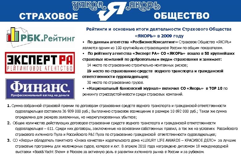 Рейтинги и основные итоги деятельности Страхового Общества «ЯКОРЬ» в 2009 году • По данным