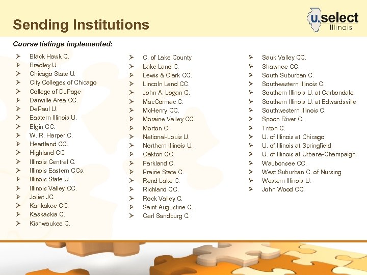 Sending Institutions Course listings implemented: Ø Ø Ø Ø Ø Black Hawk C. Bradley