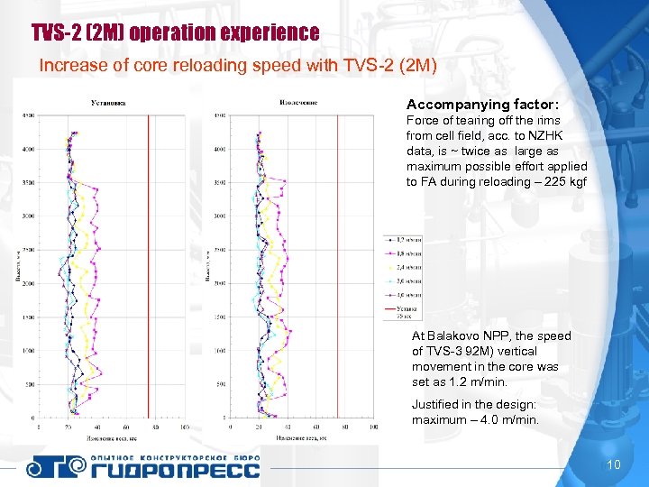 TVS-2 (2 M) operation experience Increase of core reloading speed with TVS-2 (2 М)