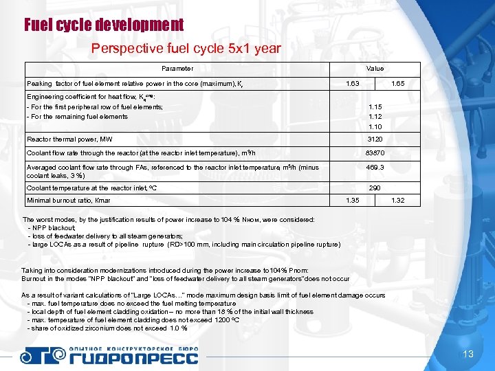 Fuel cycle development Perspective fuel cycle 5 х1 year Parameter Peaking factor of fuel