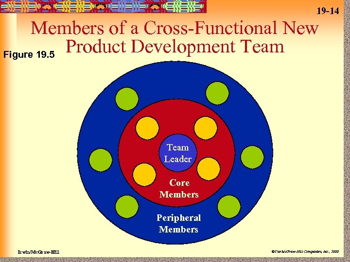19 -14 Members of a Cross-Functional New Product Development Team Figure 19. 5 Team