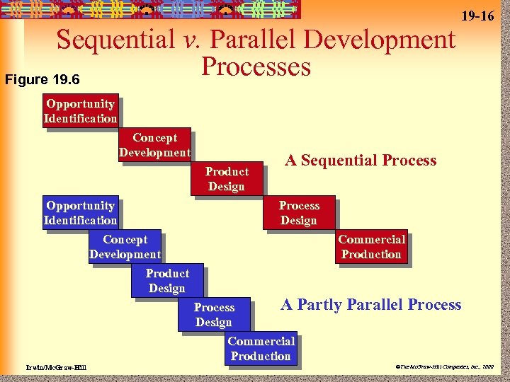 Sequential v. Parallel Development Processes Figure 19. 6 19 -16 Opportunity Identification Concept Development