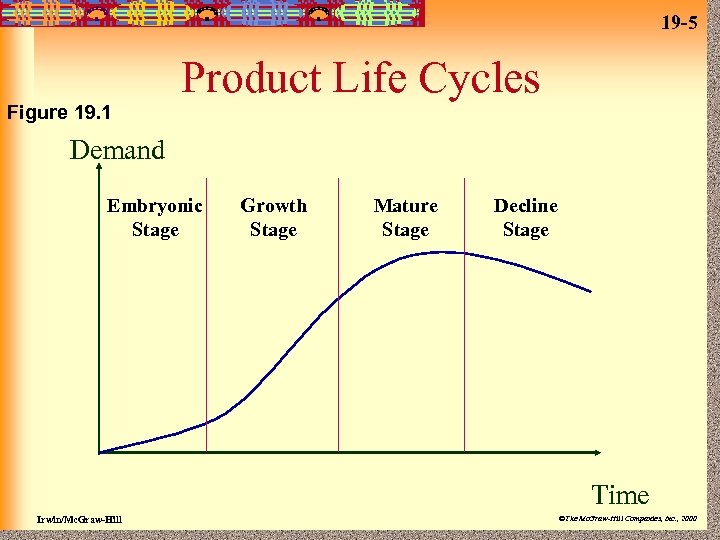 19 -5 Figure 19. 1 Product Life Cycles Demand Embryonic Stage Growth Stage Mature