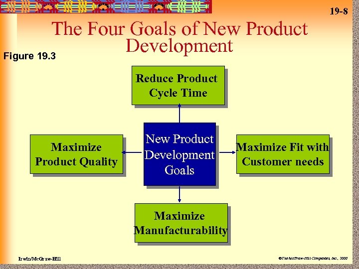 19 -8 The Four Goals of New Product Development Figure 19. 3 Reduce Product