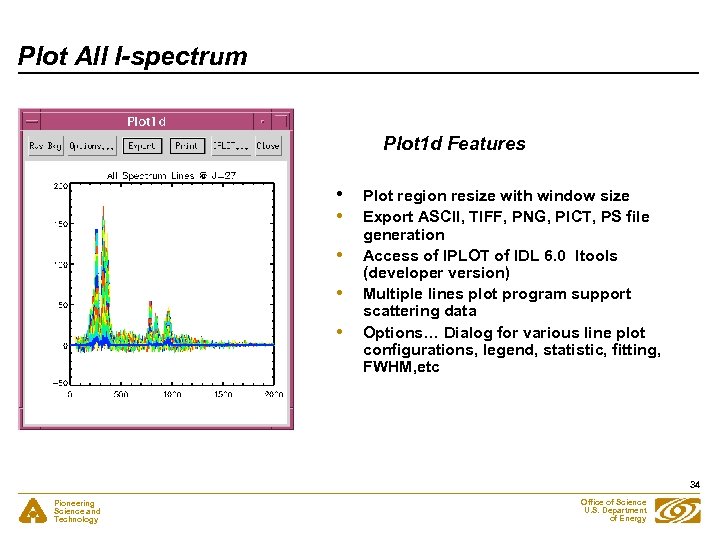 Plot All I-spectrum Plot 1 d Features • • • Plot region resize with
