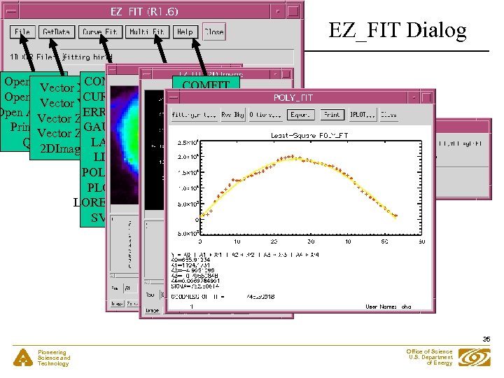 EZ_FIT Dialog Open 1 D… XCOMFIT-> REGRESS COMFIT Vector LORENTIAN CURVEFIT Open 2 D…