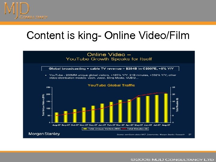 Content is king- Online Video/Film 