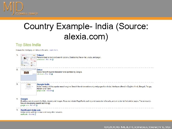 Country Example- India (Source: alexia. com) 