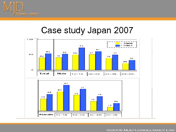 Case study Japan 2007 