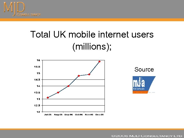 Total UK mobile internet users (millions); Source 