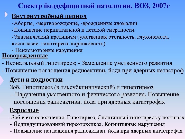Спектр йоддефицитной патологии, ВОЗ, 2007 г Внутриутробный период -Аборты, -мертворождение, -врожденные аномалии -Повышение перинатальной