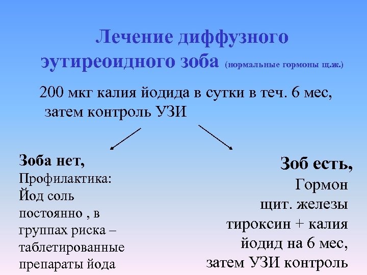 Лечение диффузного эутиреоидного зоба (нормальные гормоны щ. ж. ) 200 мкг калия йодида в