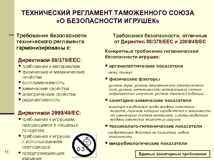 Технический регламент таможенного союза о безопасности. Требования безопасности к игрушкам. Технический регламент о безопасности игрушек. Игрушки технического регламента. Технический регламент таможенного Союза о безопасности игрушек.