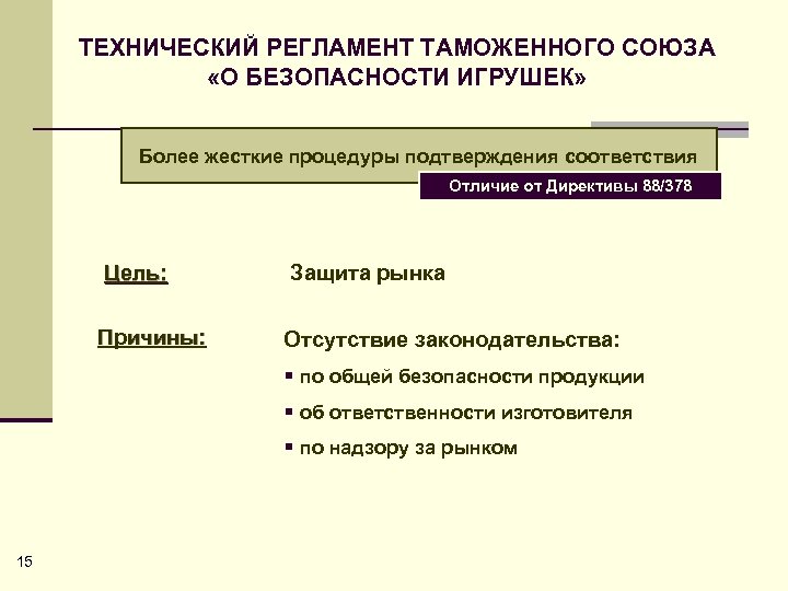 Технический регламент таможенного союза о безопасности. Тр ТС 008/2011 О безопасности игрушек. Технический регламент игрушки для детей. Тр ТС О безопасности игрушек. Презентация технический регламент игрушки.