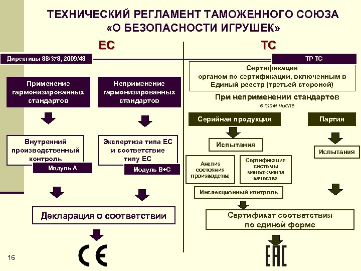 Тр тс стеллажи