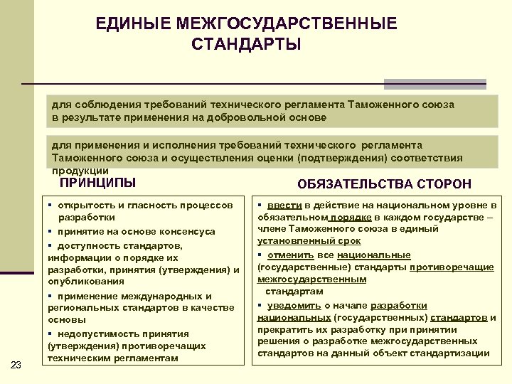 ЕДИНЫЕ МЕЖГОСУДАРСТВЕННЫЕ СТАНДАРТЫ для соблюдения требований технического регламента Таможенного союза в результате применения на