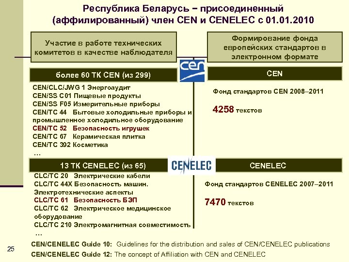 Республика Беларусь − присоединенный (аффилированный) член CEN и CENELEC с 01. 2010 Участие в
