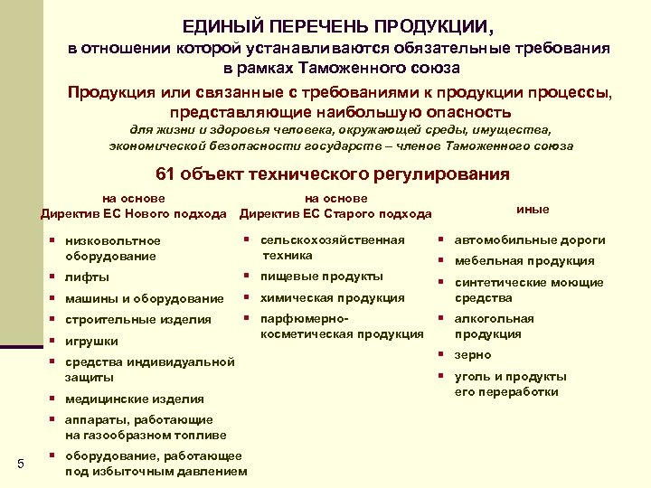 ЕДИНЫЙ ПЕРЕЧЕНЬ ПРОДУКЦИИ, в отношении которой устанавливаются обязательные требования в рамках Таможенного союза Продукция