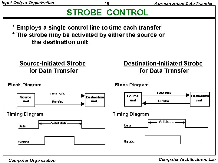 Input-Output Organization 10 Asynchronous Data Transfer STROBE CONTROL * Employs a single control line