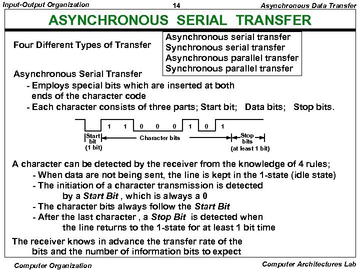 Input-Output Organization 14 Asynchronous Data Transfer ASYNCHRONOUS SERIAL TRANSFER Asynchronous serial transfer Synchronous serial