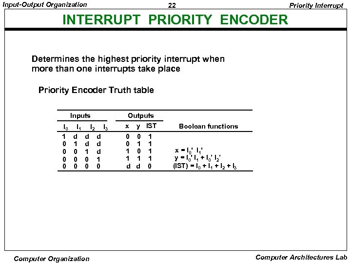 Input-Output Organization 22 Priority Interrupt INTERRUPT PRIORITY ENCODER Determines the highest priority interrupt when