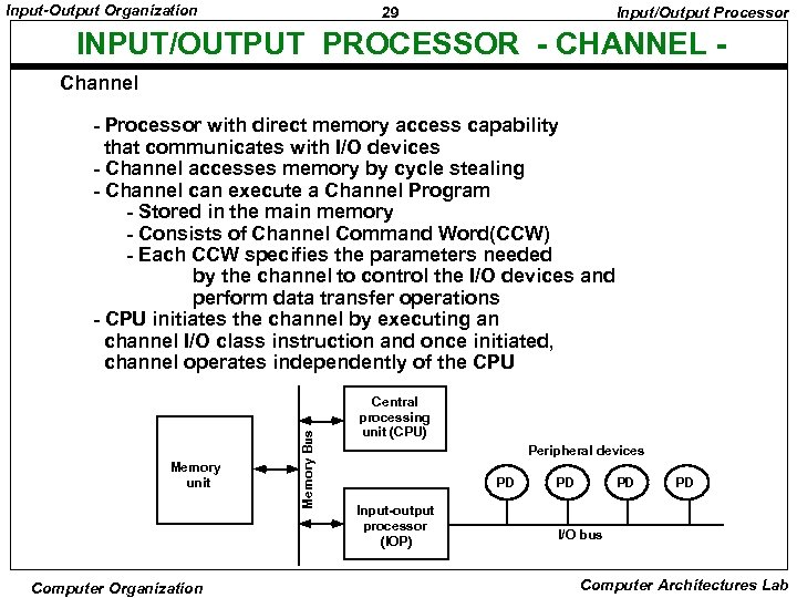 Input-Output Organization 29 Input/Output Processor INPUT/OUTPUT PROCESSOR - CHANNEL Channel Memory unit Computer Organization