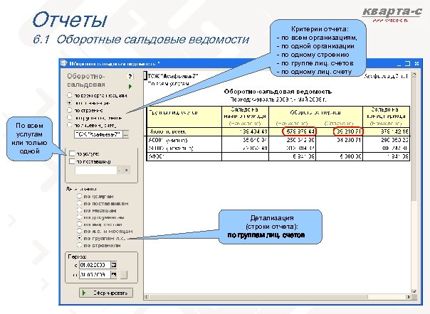 Отчеты 6. 1 Оборотные сальдовые ведомости Критерии отчета: - по всем организациям, - по