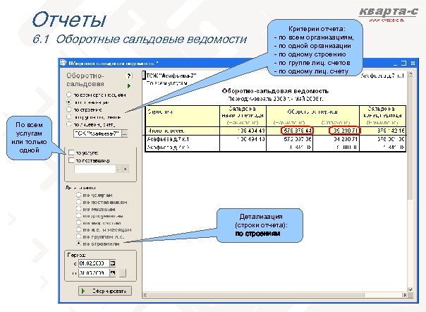 Отчеты 6. 1 Оборотные сальдовые ведомости Критерии отчета: - по всем организациям, - по