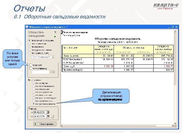 Отчеты 6. 1 Оборотные сальдовые ведомости По всем услугам или только одной Детализация (строки