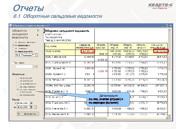 Отчеты 6. 1 Оборотные сальдовые ведомости Детализация: по лиц. счетам (строки) и по месяцам