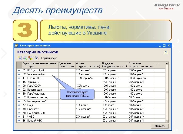 Десять преимуществ Льготы, нормативы, пени, действующие в Украине Соответствует расчетам ГИОЦ слайд 15 