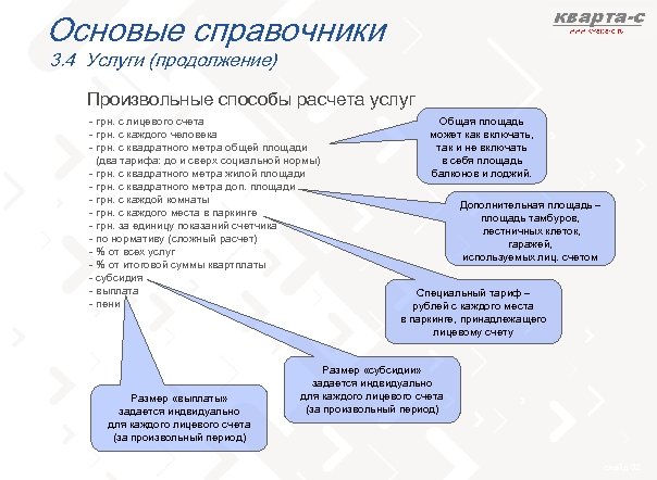 Основые справочники 3. 4 Услуги (продолжение) Произвольные способы расчета услуг - грн. с лицевого