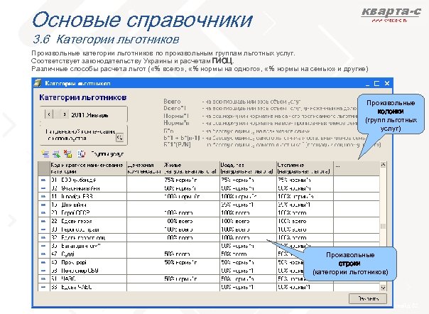 Основые справочники 3. 6 Категории льготников Произвольные категории льготников по произвольным группам льготных услуг.