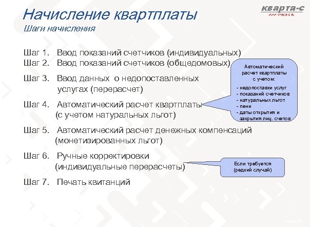 Начисление квартплаты Шаги начисления Шаг 1. Ввод показаний счетчиков (индивидуальных) Шаг 2. Ввод показаний