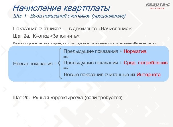 Начисление квартплаты Шаг 1. Ввод показаний счетчиков (продолжение) Показания счетчиков – в документе «Начисление»