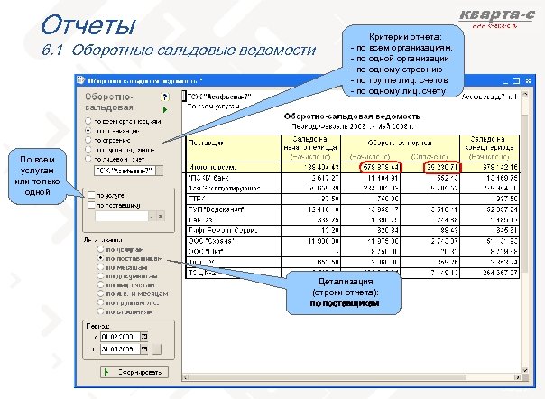 Отчеты 6. 1 Оборотные сальдовые ведомости Критерии отчета: - по всем организациям, - по