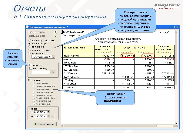 Отчеты 6. 1 Оборотные сальдовые ведомости Критерии отчета: - по всем организациям, - по