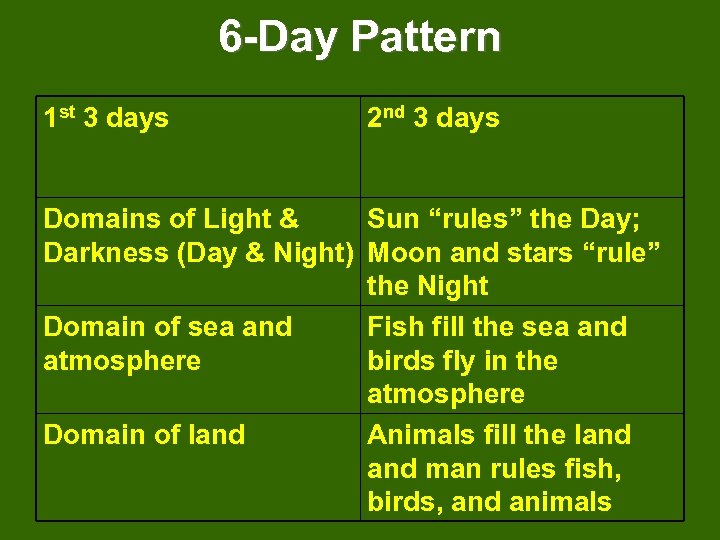 6 -Day Pattern 1 st 3 days 2 nd 3 days Domains of Light
