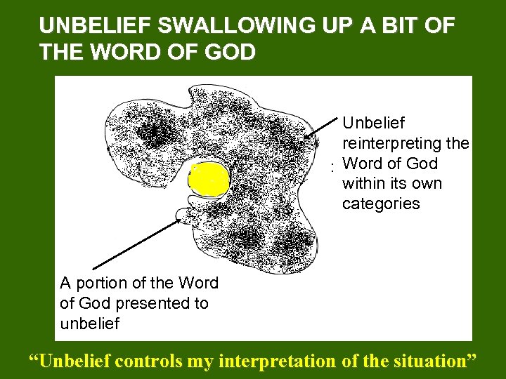 UNBELIEF SWALLOWING UP A BIT OF THE WORD OF GOD Unbelief reinterpreting the Word