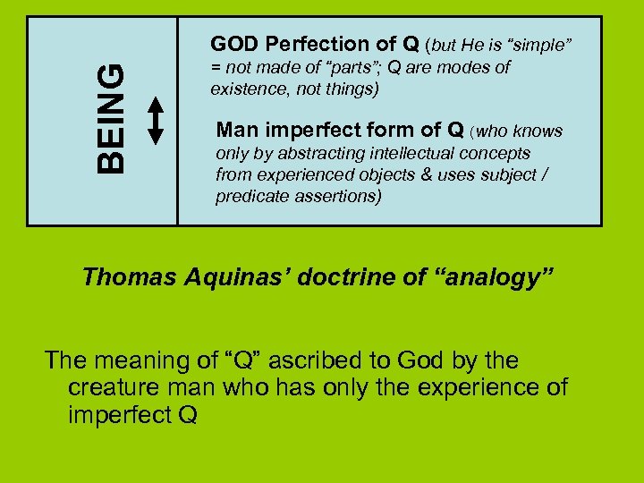 BEING GOD Perfection of Q (but He is “simple” = not made of “parts”;
