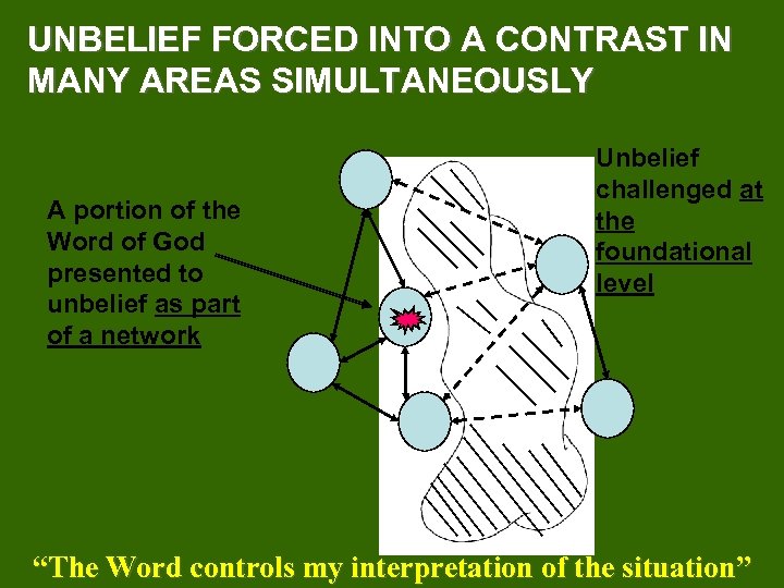 UNBELIEF FORCED INTO A CONTRAST IN MANY AREAS SIMULTANEOUSLY A portion of the Word