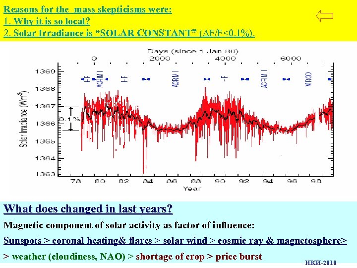 Reasons for the mass skepticisms were: 1. Why it is so local? 2. Solar