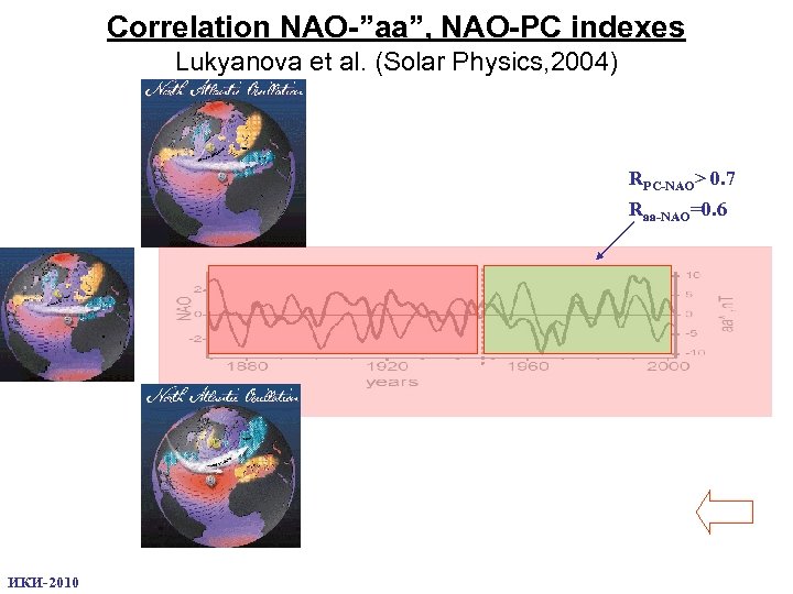 Correlation NAO-”aa”, NAO-PC indexes Lukyanova et al. (Solar Physics, 2004) RPC-NAO> 0. 7 Raa-NAO=0.